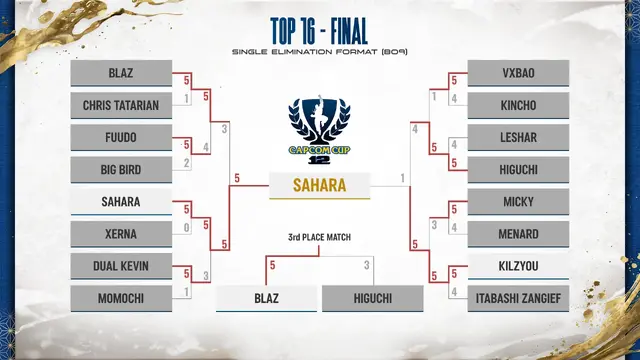 「CAPCOM CUP 12」優勝は、さはら選手！Blaz選手との激戦を振り返るインタビュー＆現地レポートをお届け