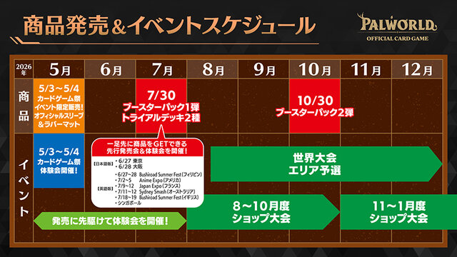 新作TCG『パルワールド OCG』第1弾情報が公開！トライアルデッキ「パルパゴスの夜明け レッド・ブルー」など3商品が発売へ