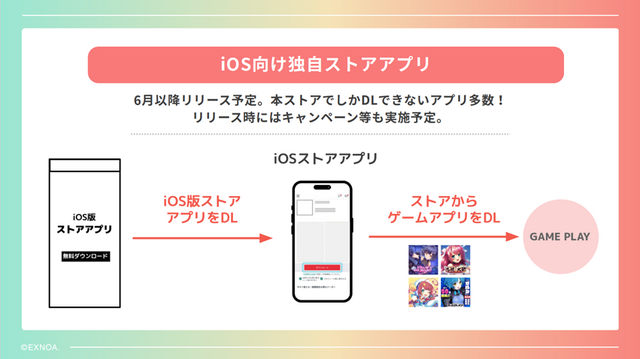 今年は7タイトルをリリース！iOSでの独自ストアアプリなど新情報が明かされた「DMM GAMESメディア向けブリーフィング」をレポート