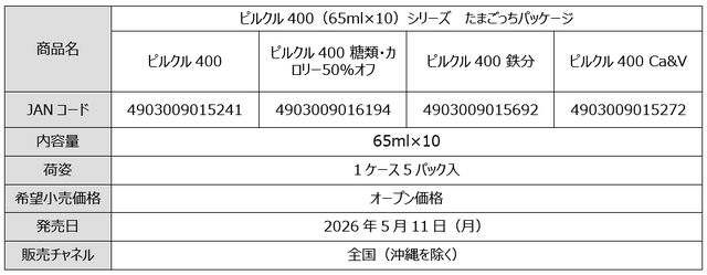 『たまごっち』誕生30周年記念！「ピルクル400」コラボキャンペーンが5月10日より開催ーぬいぐるみなどが抽選で当たる