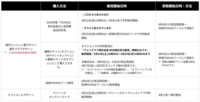 プロ野球界初！千葉ロッテマリーンズの「ボンボンドロップシール」が新登場―ピンバッジ風、選手コアラ、チャンスくんの3種類
