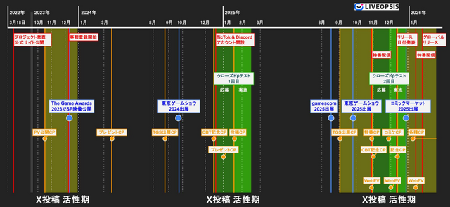 『アークナイツ:エンドフィールド』のプロモーション施策を徹底分析―やり込み要素満載の探索×クラフト×アクションRPG【LIVEOPSIS 調査レポート】