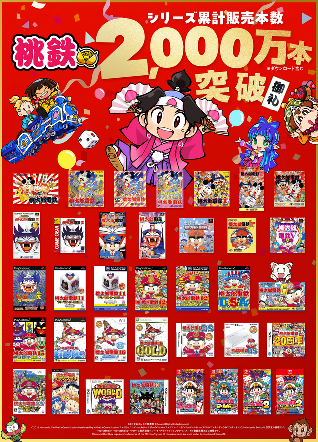 『桃鉄』シリーズが累計販売本数2,000万本突破！37年の歴史を誇る国民的ゲームが大記録達成