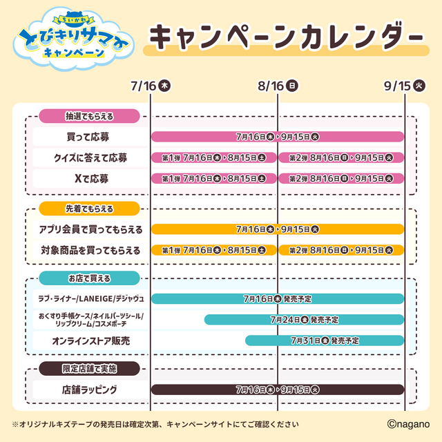 マツキヨココカラ×「ちいかわ」コラボ詳細公開！オリジナルグッズの配布・販売に加えて、店舗ラッピングや”花火打ち上げ”まで盛り沢山
