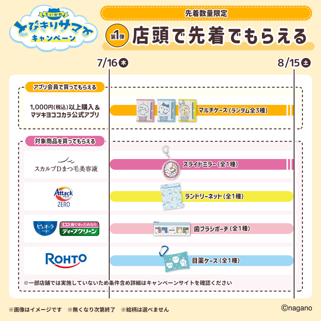マツキヨココカラ×「ちいかわ」コラボ詳細公開！オリジナルグッズの配布・販売に加えて、店舗ラッピングや”花火打ち上げ”まで盛り沢山
