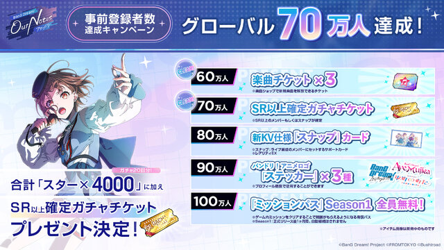 『バンドリ』新作『BanG Dream! Our Notes』事前登録数が70万人突破!100万人達成へ向けキャンペーン継続中