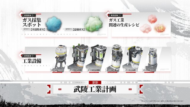 ガス採集スポット、ガス工業関連生産レシピ、工業設備6種の新規追加内容