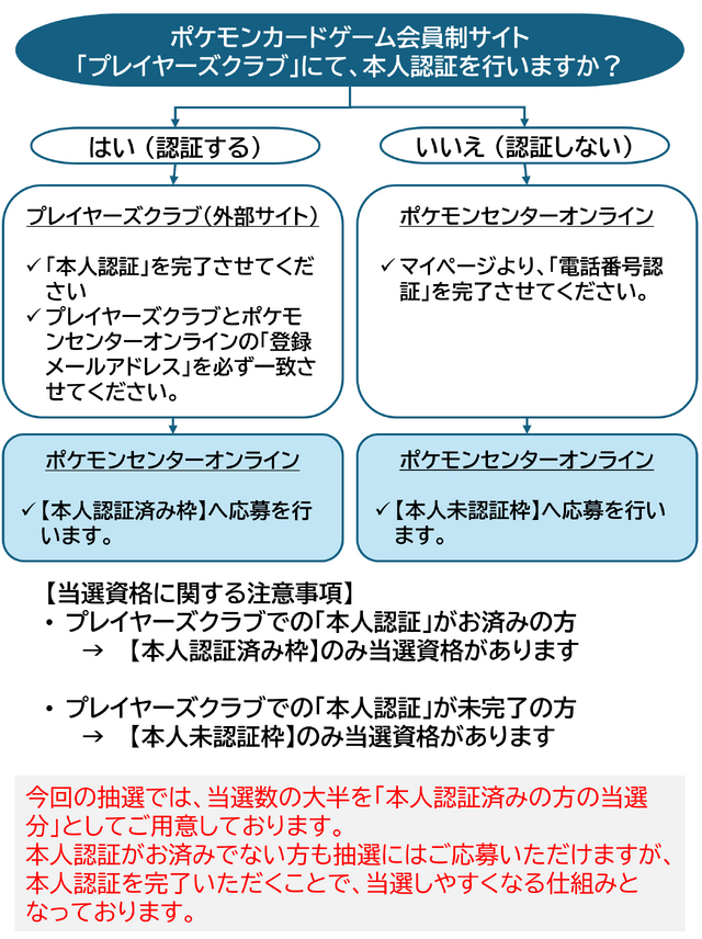 「ポケモンカードゲーム30周年記念商品」ポケモンセンターでの抽選期間と応募方法が公開！