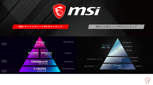 「ゲーム＝デスクトップ」の常識を覆した10年......MSIの「ゲーミングノートPC」は何が違うのか【MSI社長インタビュー】