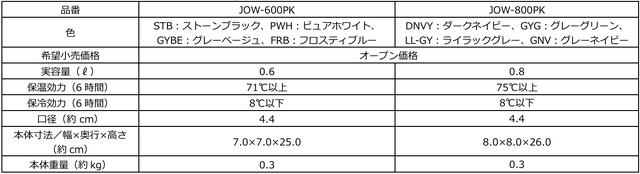 魔法びんのサーモスから『ポケモン』デザインシリーズ4アイテムが発売！ピカチュウやイーブイたちのケータイマグや保冷ランチバッグなど