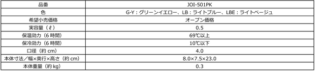 魔法びんのサーモスから『ポケモン』デザインシリーズ4アイテムが発売！ピカチュウやイーブイたちのケータイマグや保冷ランチバッグなど
