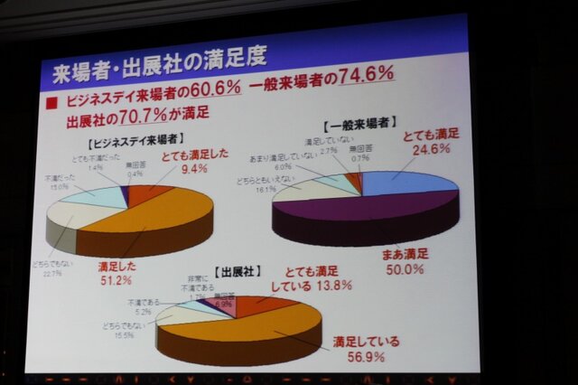 「心が躍れば、それはGAMEです。」今年の東京ゲームショウは世界最大規模を目指す