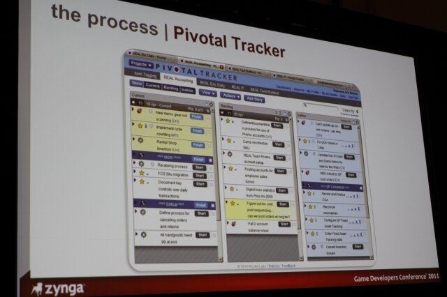 【GDC2011】ゲーム作りの方法を変える・・・スマートフォンで活躍するZynga with Friends