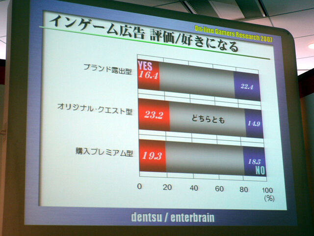 ゲームでも「面白ければ広告もOK」という流れ〜　東京コンテンツマーケット2007シンポジウムより