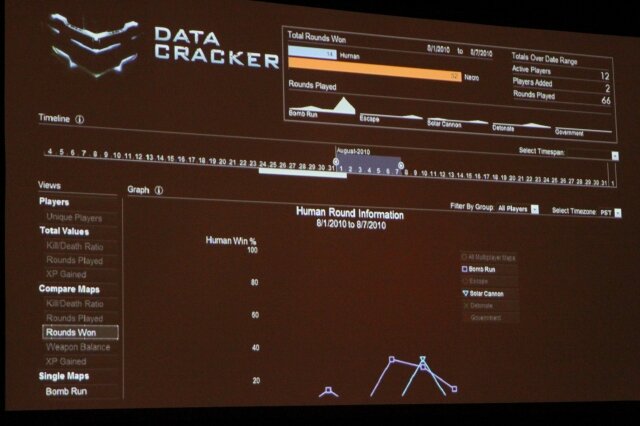 【GDC2011】ゲームを面白くするためのデータ解析・・・『Dead Space 2』の実例