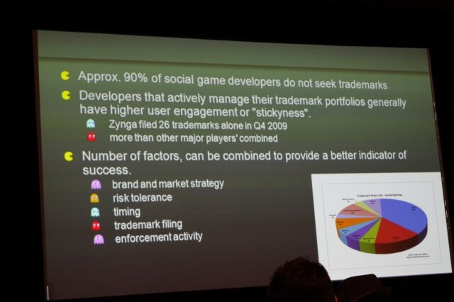 【GDC2011】ソーシャルゲームはパクリばかりか? 模倣に勝つ方法とは?