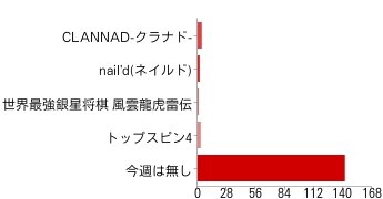 【アンケート結果発表】今週発売の新作ゲーム何を買いますか？（4/18）
