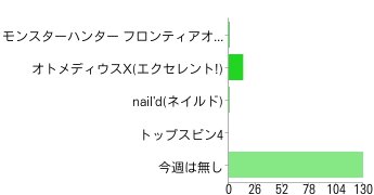 【アンケート結果発表】今週発売の新作ゲーム何を買いますか？（4/18）