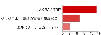 【アンケート結果発表】今週発売の新作ゲーム何を買いますか？（5/13）