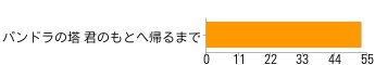 【アンケート結果発表】今週発売の新作ゲーム何を買いますか？（5/20）