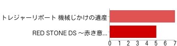 【アンケート結果発表】今週発売の新作ゲーム何を買いますか？（5/20）
