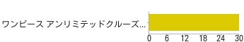 【アンケート結果発表】今週発売の新作ゲーム何を買いますか？（5/20）