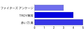 【アンケート結果発表】今週発売の新作ゲーム何を買いますか？（5/20）