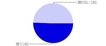 【アンケート結果発表】今週発売の新作ゲーム何を買いますか？（5/29）