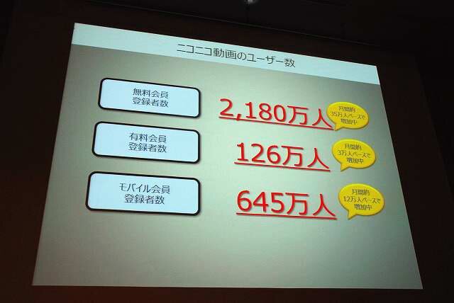 コンテンツ・エコサイクルからビジネスを拡大する「ニコニコ動画」