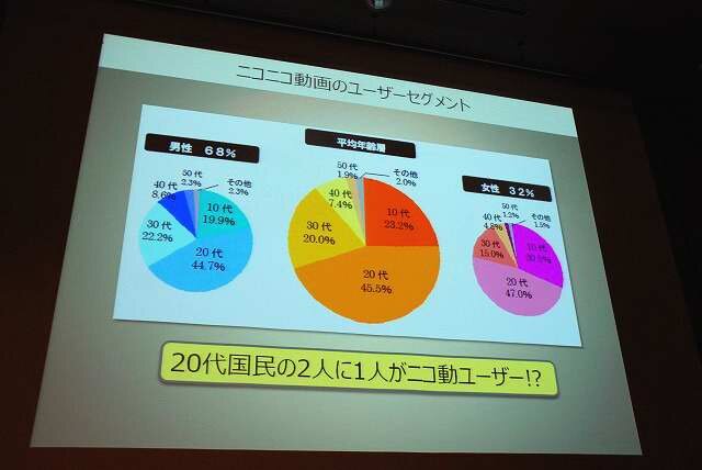 コンテンツ・エコサイクルからビジネスを拡大する「ニコニコ動画」