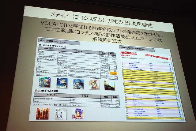 コンテンツ・エコサイクルからビジネスを拡大する「ニコニコ動画」
