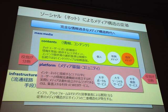 コンテンツ・エコサイクルからビジネスを拡大する「ニコニコ動画」