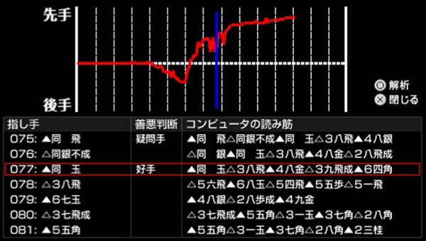 銀星将棋 PORTABLE 風雲龍虎雷伝