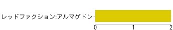 【アンケート結果発表】今週発売の新作ゲーム何を買いますか？（6/6）