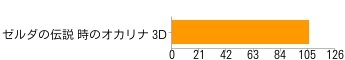 ニンテンドー3DS