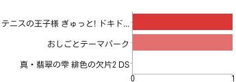 ニンテンドーDS