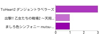 PSP