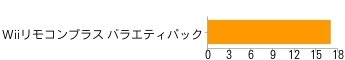Wii