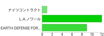 Xbox360
