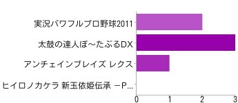 PSP
