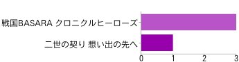 PSP