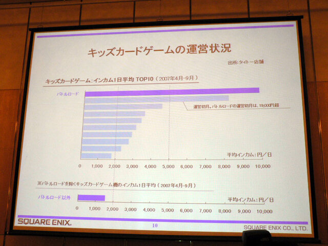 ホワイトエンジンは「止まってません」　〜スクウェア・エニックス2008年3月期中間決算説明会