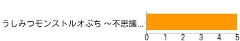Wii
