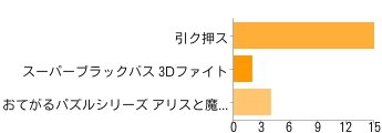 3DS