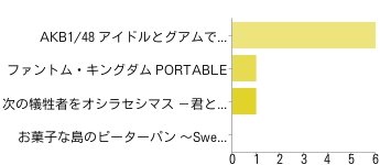 PSP