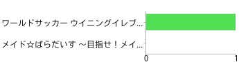 PSP