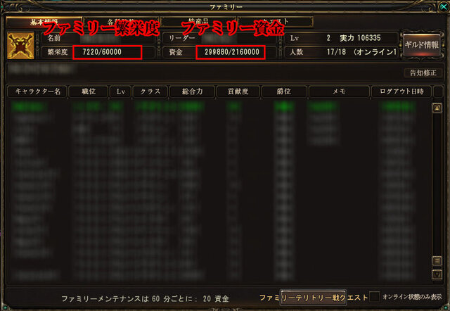ファミリー繁栄度とファミリー資金
