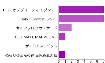Xbox360