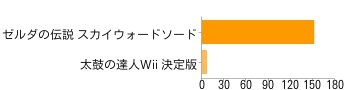 Wii