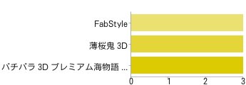 3DS